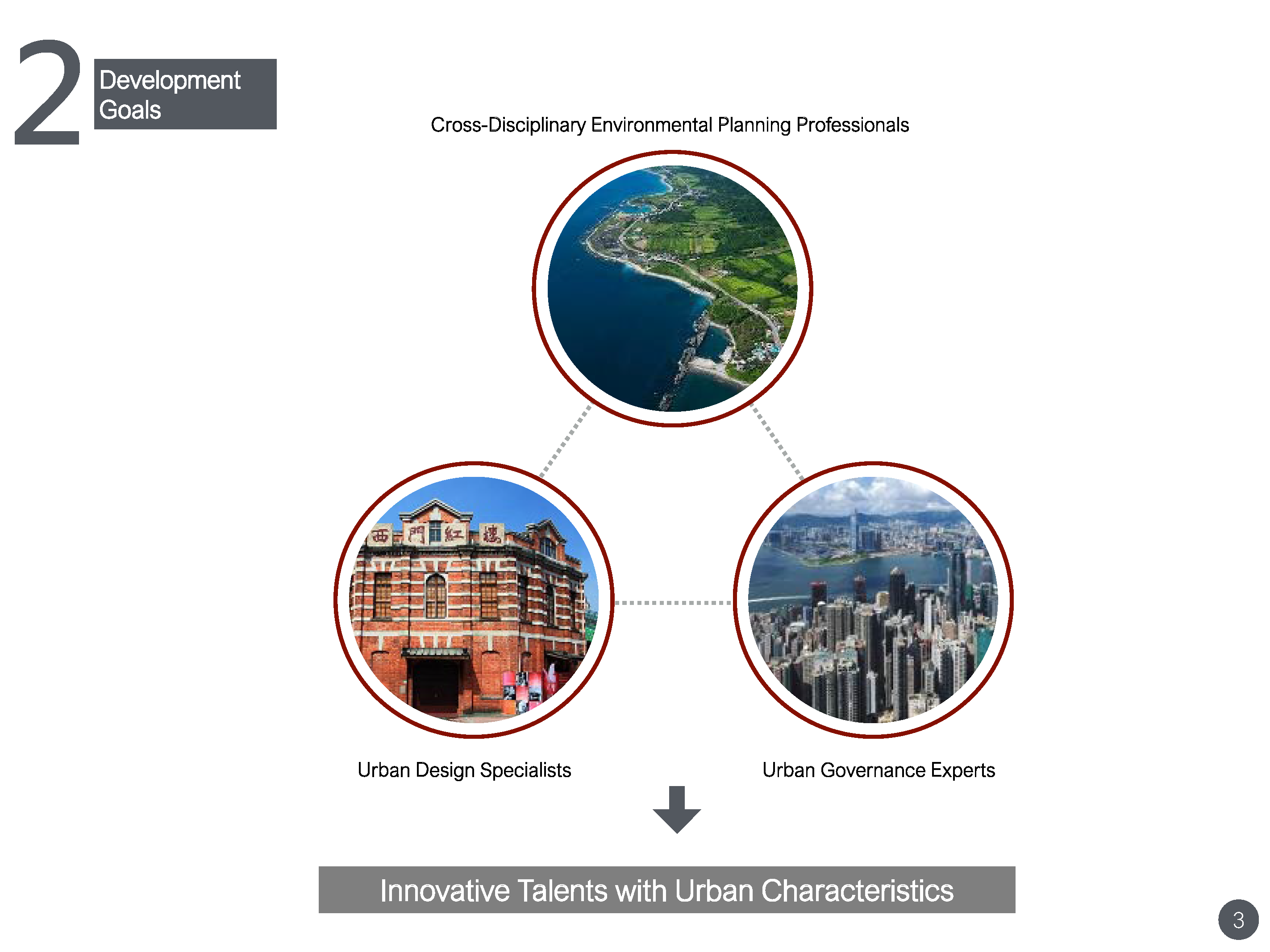 Join the Urban Development Revolution!