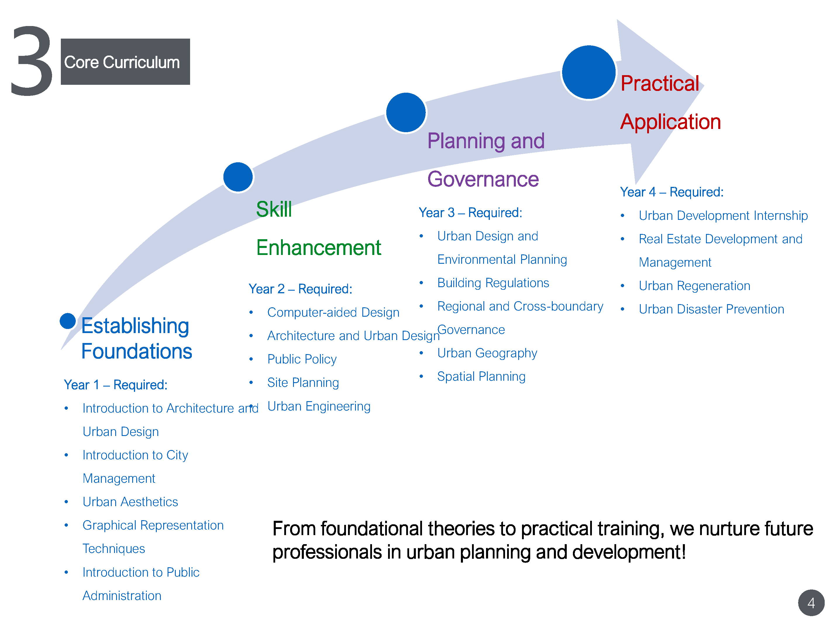 Join the Urban Development Revolution!