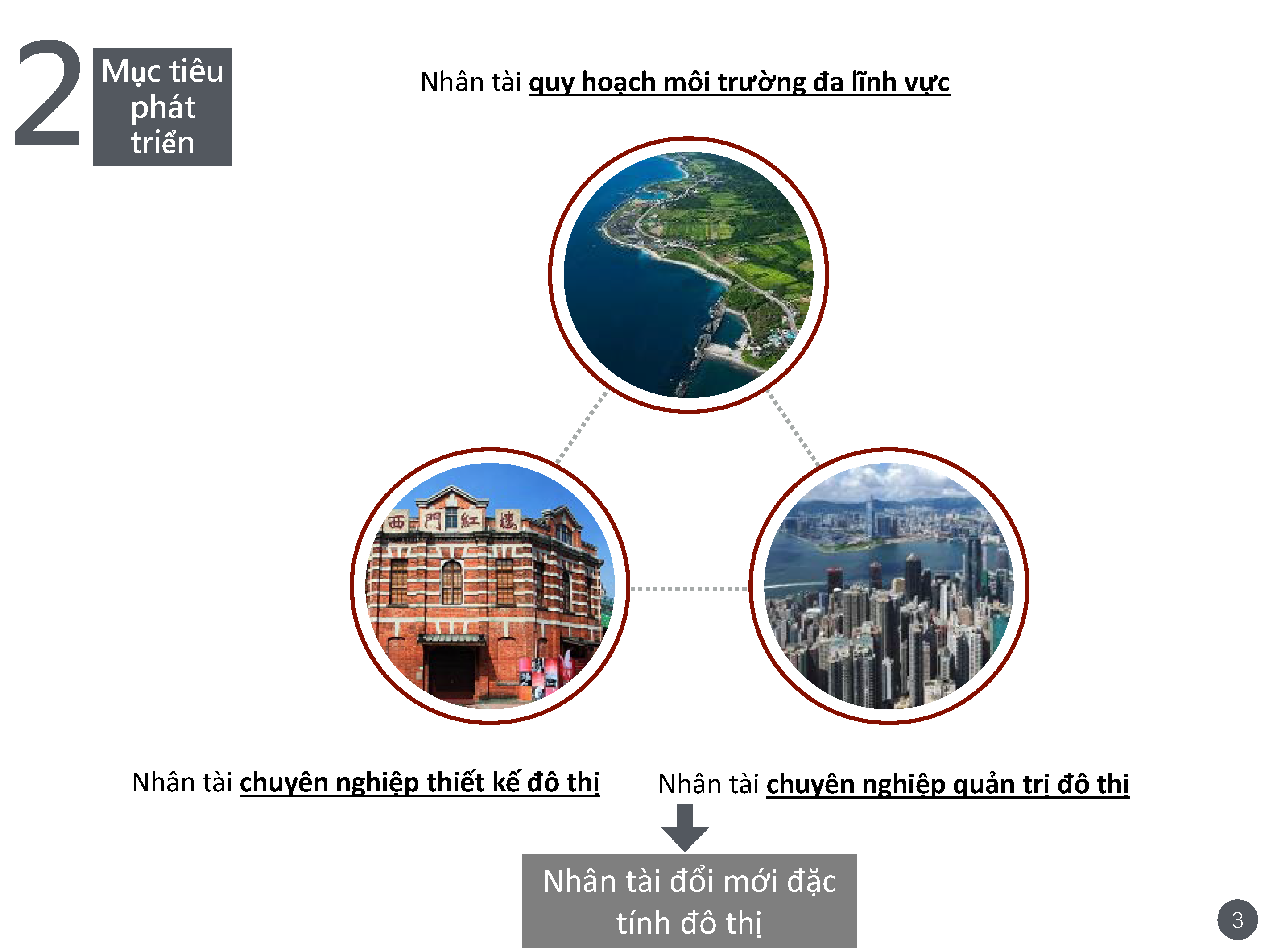 Hãy tham gia cuộc cách mạng phát triển đô thị!