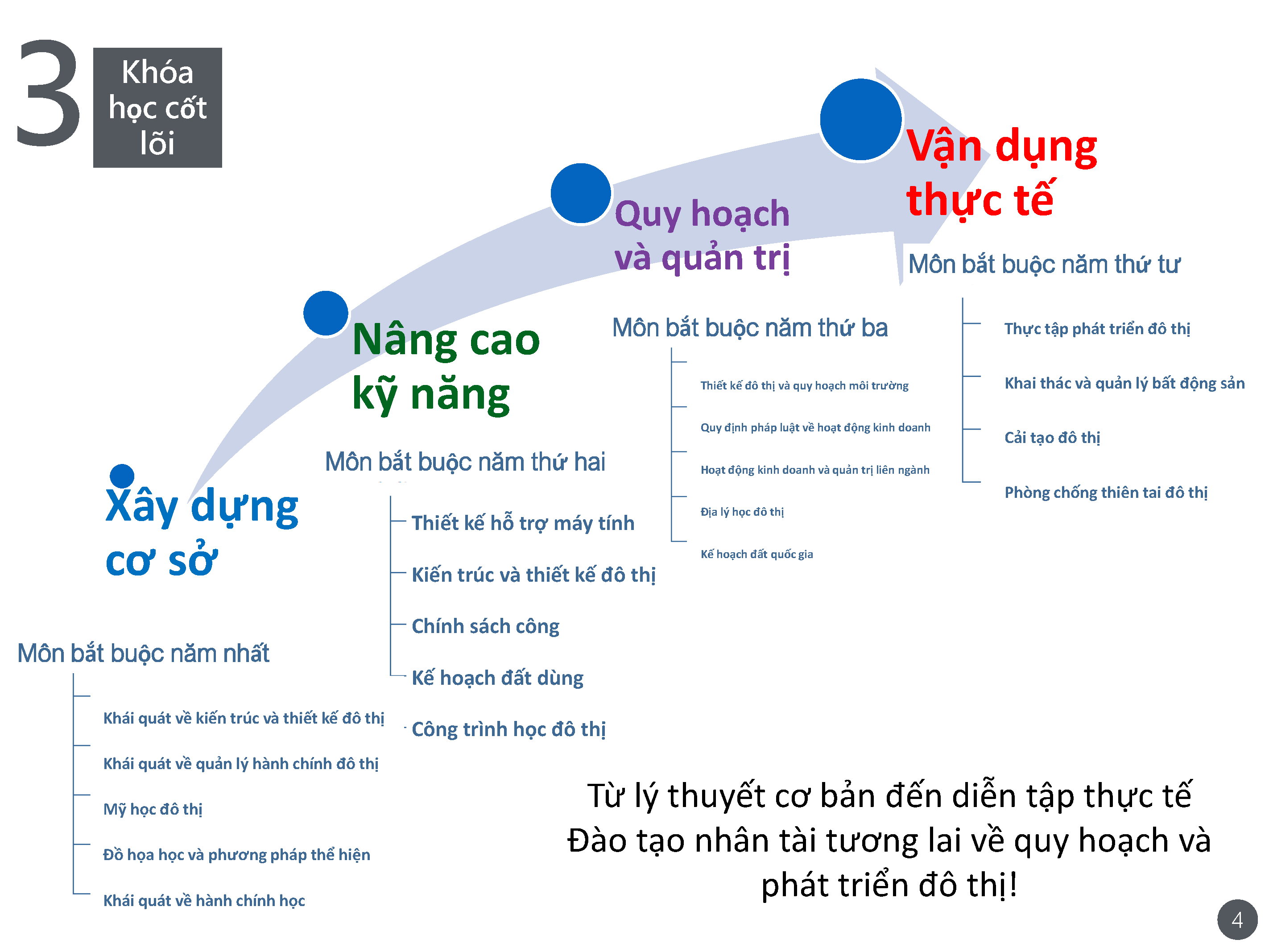 Hãy tham gia cuộc cách mạng phát triển đô thị!