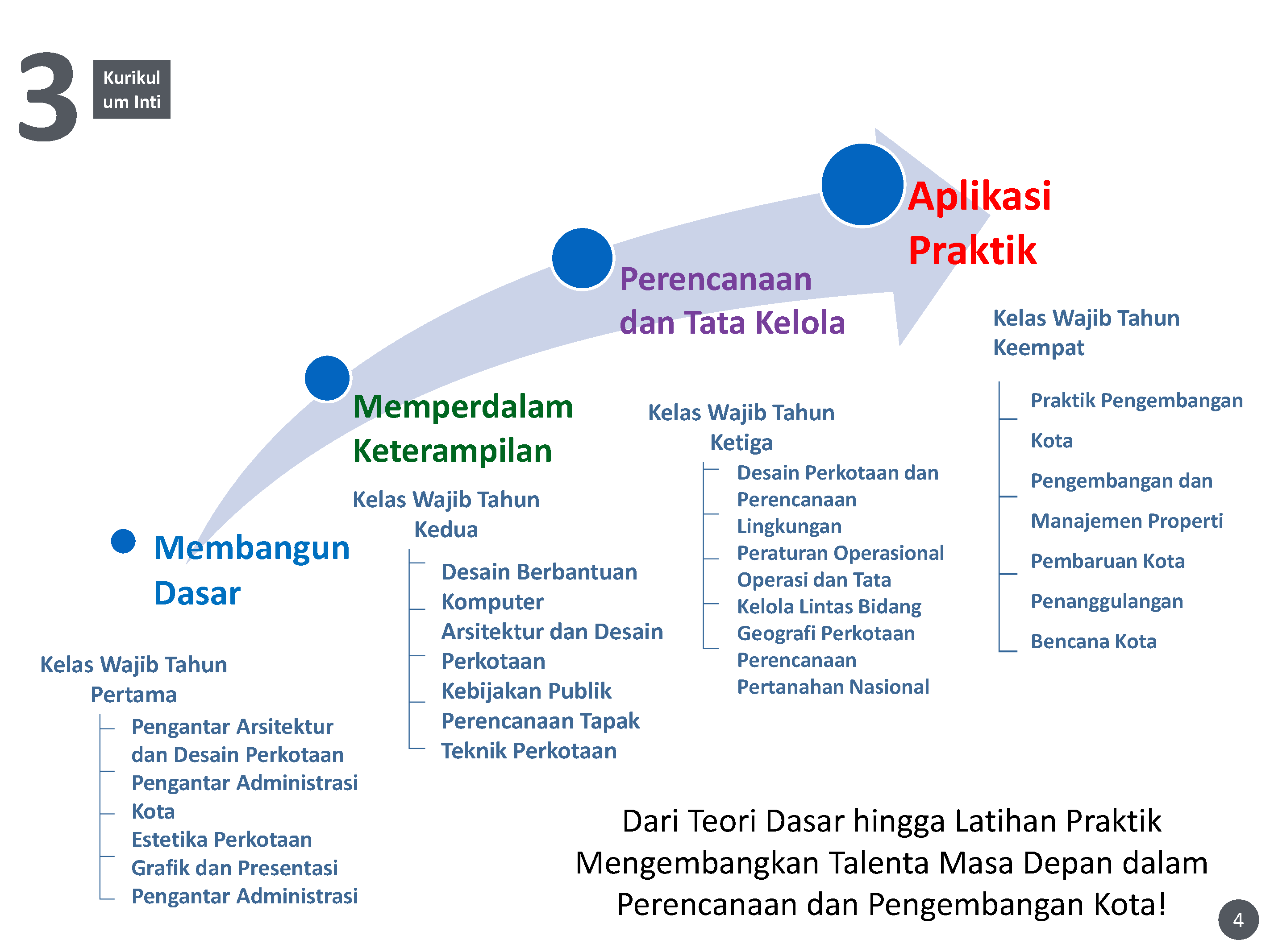 Bergabunglah dalam Revolusi Pengembangan Perkotaan!