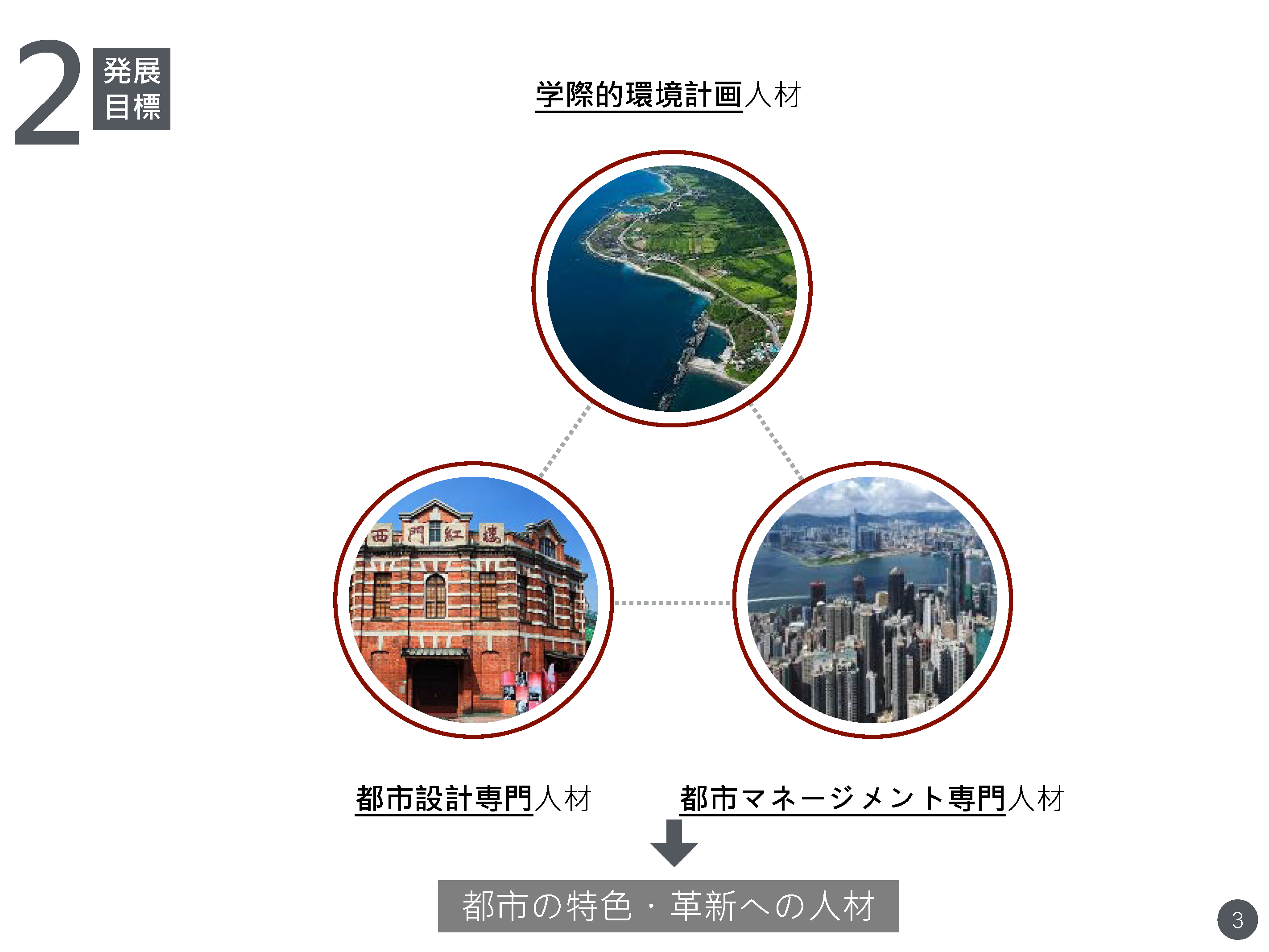 都市開発の革命に参加しよう！