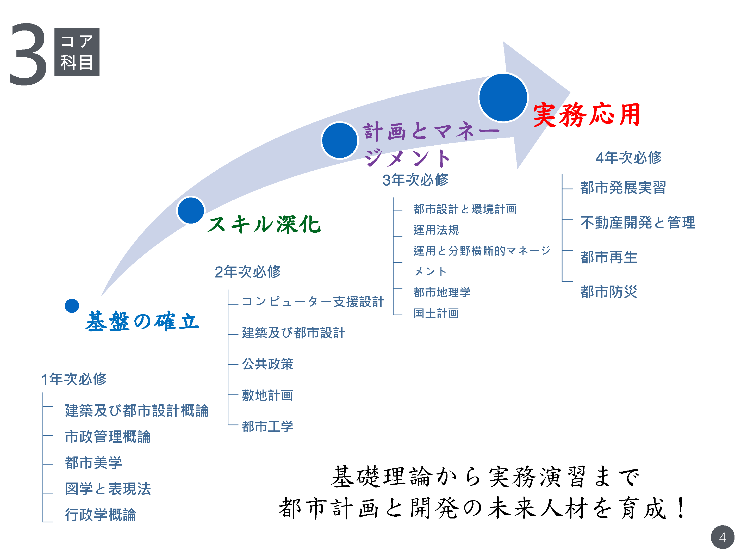 都市開発の革命に参加しよう！